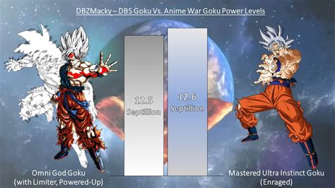 power level of goku ultra instinct|goku ultra instinct sign.